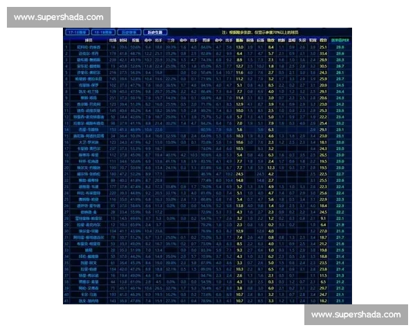 从高阶数据看NBA球队胜负密码与球星真实价值解析趋势与赛季前瞻